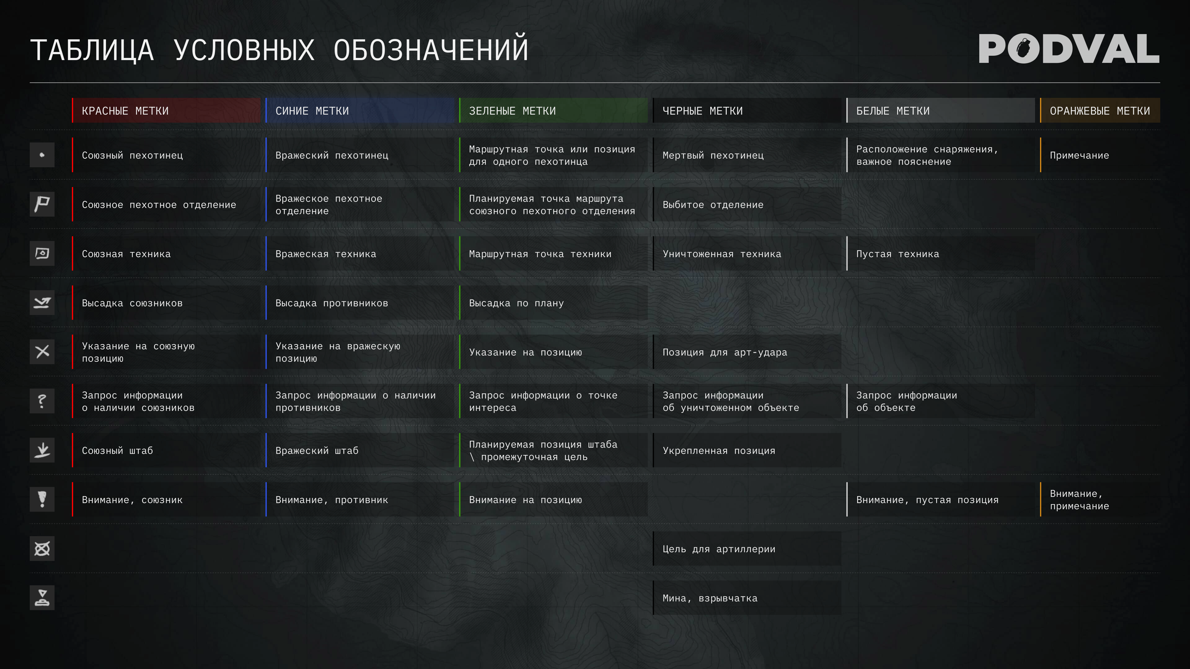 Рекомендуемая таблица условных обозначений для использования на PODVAL EVENT